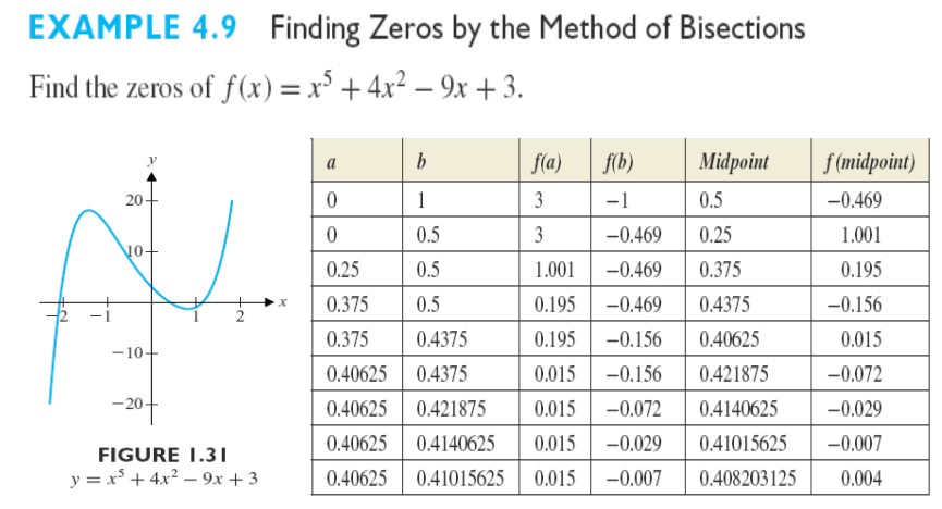 The Method of Bisections.png