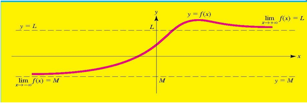 Horizontal Asymptotes.png